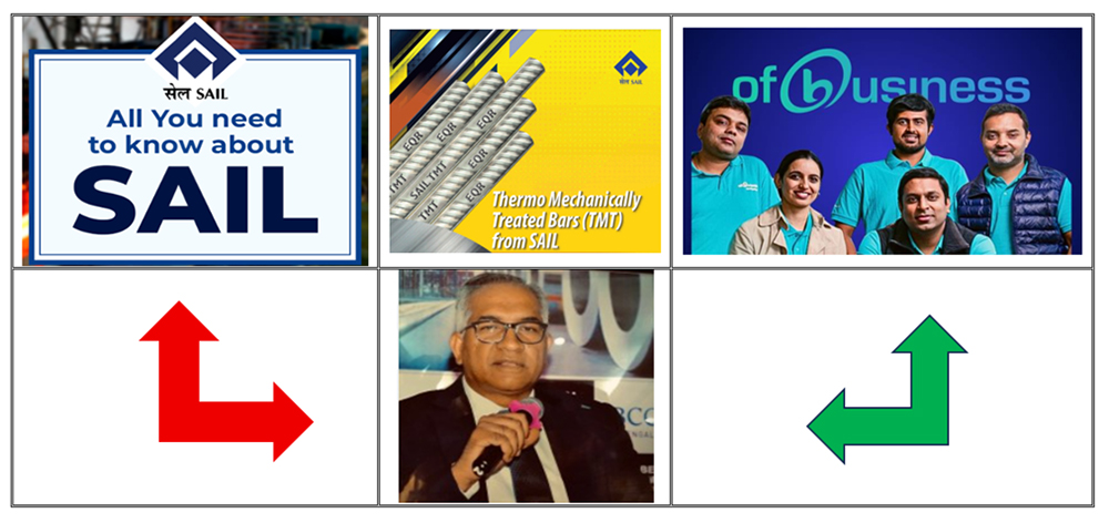 Nexus between OFBusiness and SAIL officials 